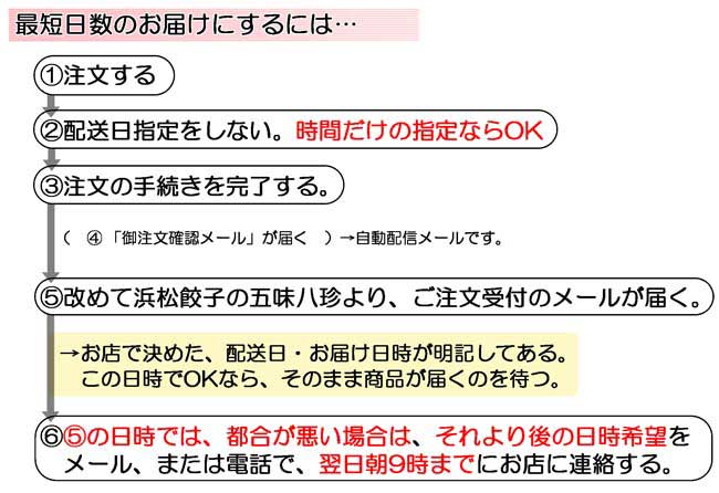 お届け日数早見表